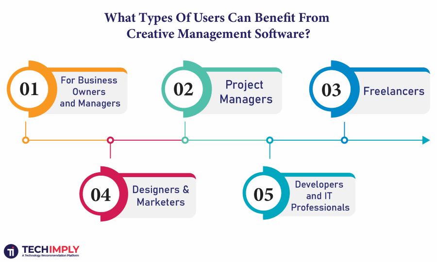 What Types Of Users Can Benefit From Creative Management Software